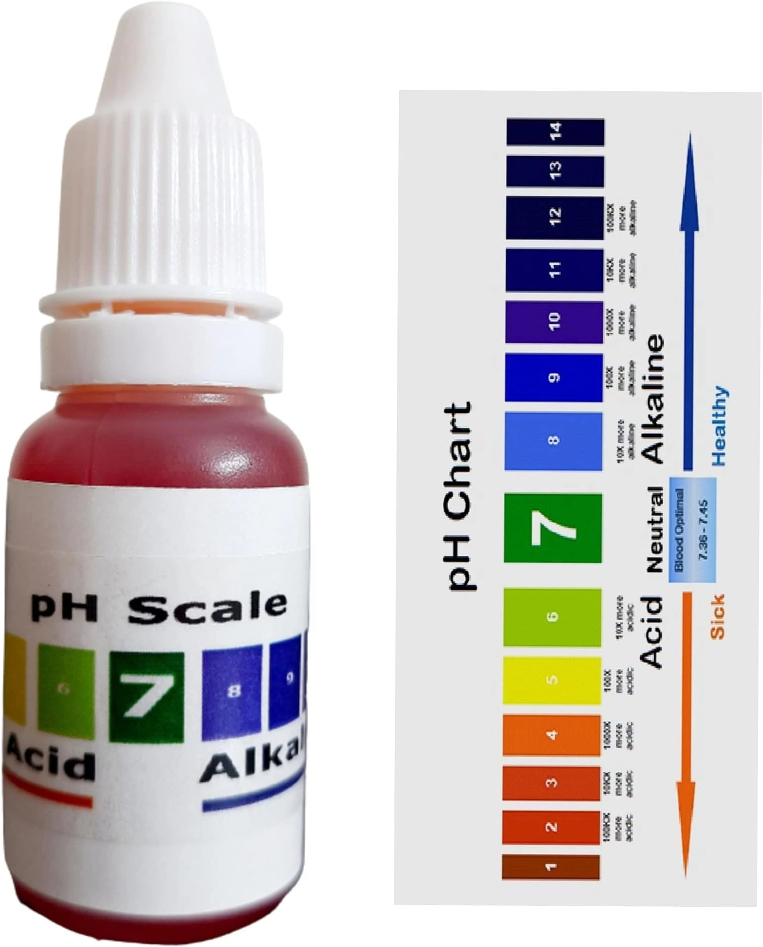 Personal pH Consultations
